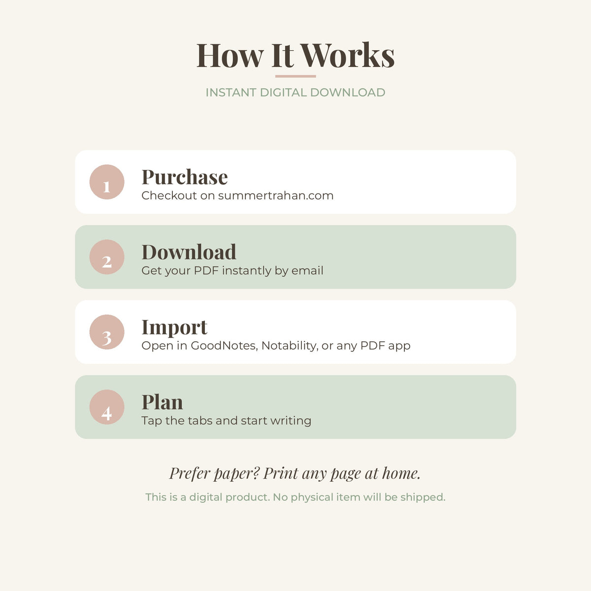 Firstfruits Planner – Christian Faith & Finance Digital Planner | Undated, Hyperlinked